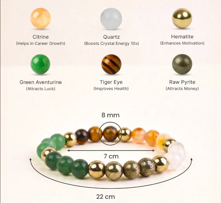 Mix Stone Dhan Yog Bracelet – Natural Stone Style Spiritual Bracelet for Positive Energy & Daily Wear | Pack of 2