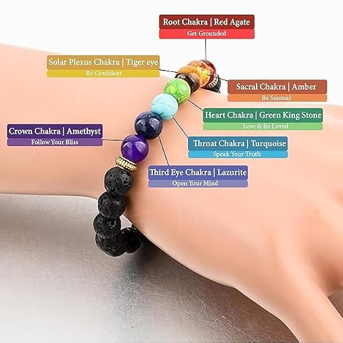 7 Chakra Lava Stone Bracelet – Colorful Chakra Beads Spiritual Bracelet for Men & Women (Pack of 2)